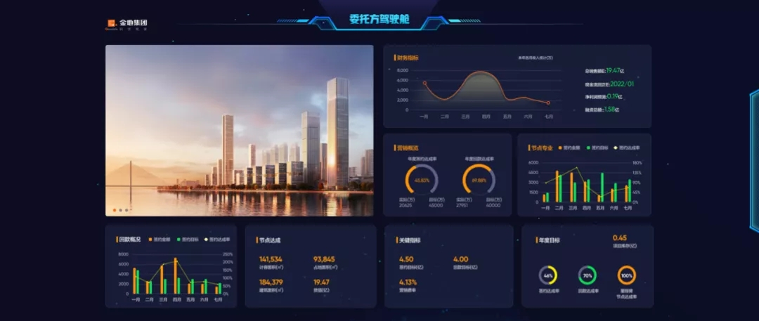 金地管理：做备受信赖的不动产开发管理者
