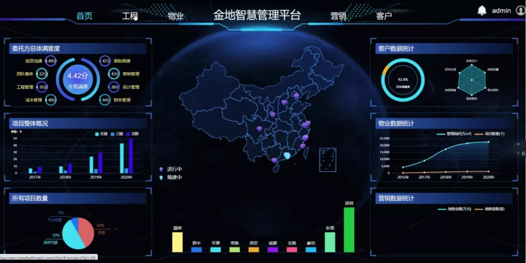 金地管理：做备受信赖的不动产开发管理者